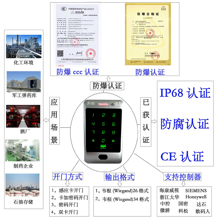 91肏鲍防爆门禁系统的防爆门禁刷卡器的选材要点